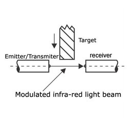 Photoelectrical, opticl, infrared proximity switch